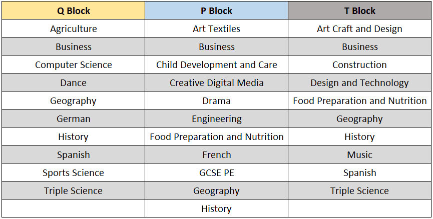 blocks