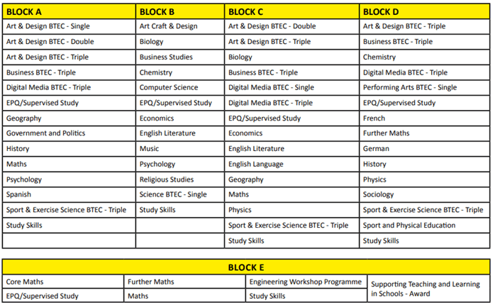 blocks-ks5