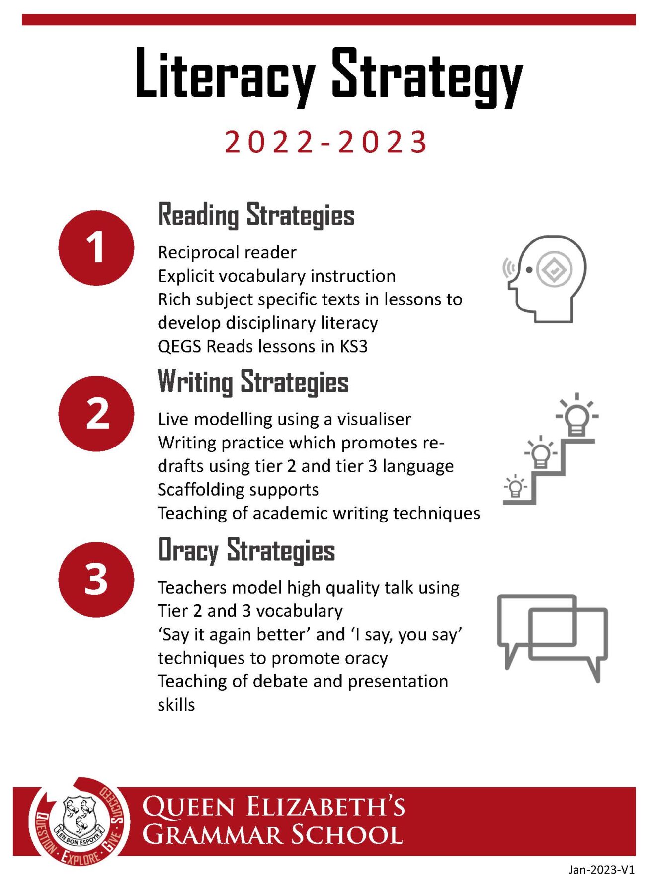 Literacy Strategies Poster